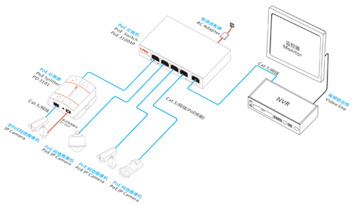 �\ՄPoE���g(sh��)�ھW(w��ng)�j(lu��)�O(ji��n)���еđ�(y��ng)��