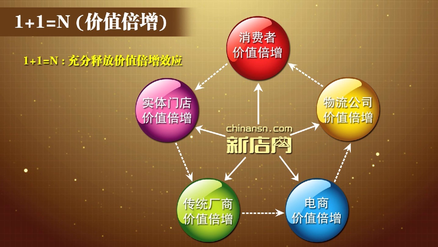 ����̄�(w��)ؽ��׃�� O2Oȫ��ģʽÓ������