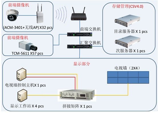 ����ĳ��(sh��)�ְ���ʾ���߼�С�^(q��)�O(ji��n)�ؽ�Q����