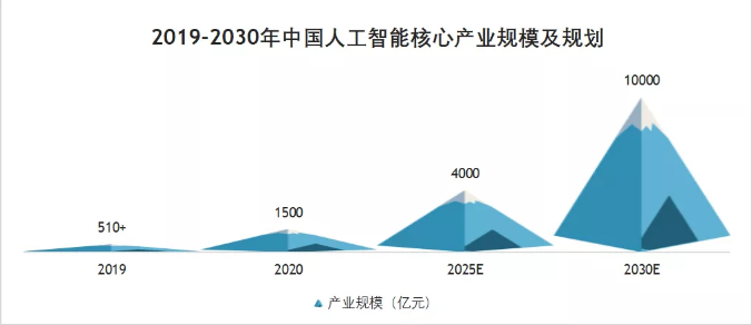 �ИI(y��)���c(di��n)|2021���Ї��˹����ܳ������а񹫲�