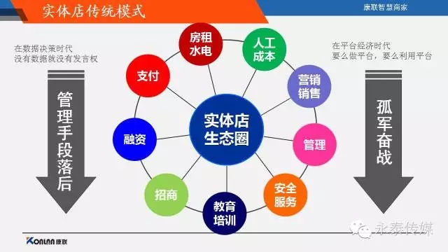 ��(li��n)�ǻ��̼ҹ���ƽ�_(t��i)��(hu��)�h�A�M�ɹ�