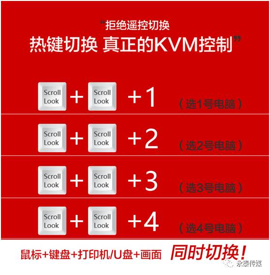 ����A̩���̼��g(sh��)�Pӛ--�������õ�KVM�ГQ��