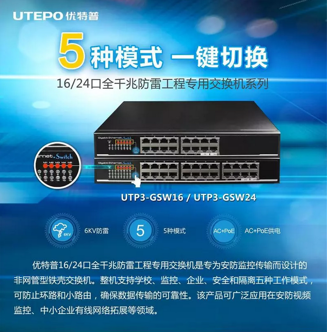 ����Ʒ��5�Nģʽ��һ�I�ГQ����(y��u)����16/24��ȫǧ�׷���