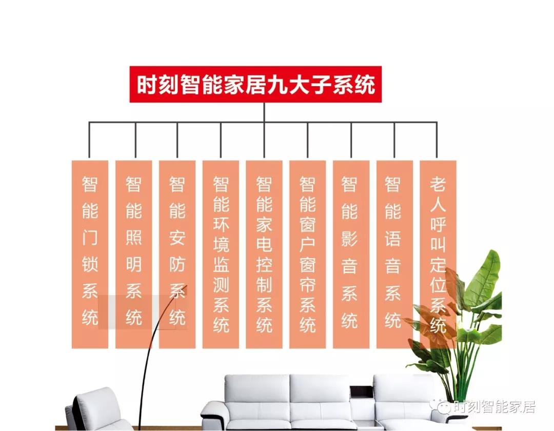 �r�����ܼҾӾŴ�ϵ�y(t��ng)