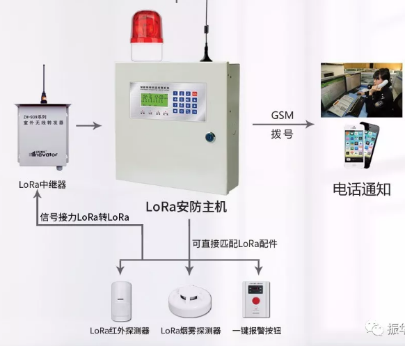 LoRa�o�����з���ϵ�y/��ϵ�y