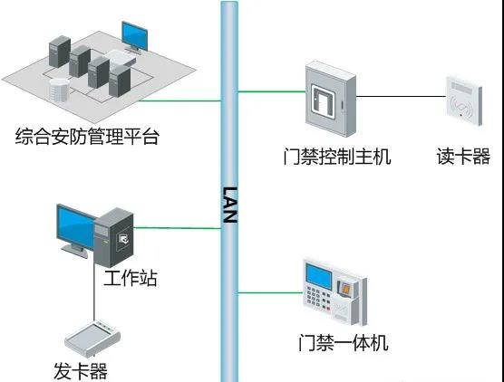 �T��ϵ�y(t��ng)�c������ҕ�l�����ܘ���ϵ�y(t��ng)(li��n)��(d��ng)