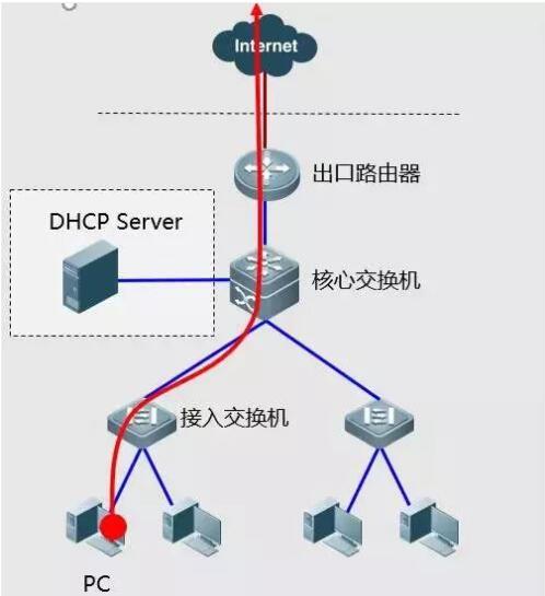 ��؛����|�@Щ�W(w��ng)�j(lu��)�������e(cu��)��̎���������㶼ԇ�^�ˆ᣿