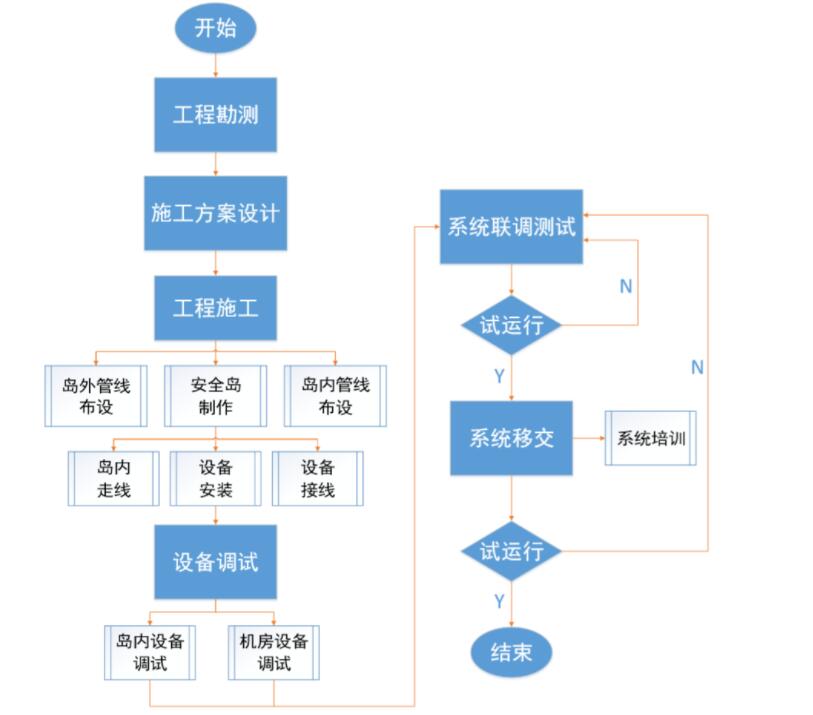 ͣ܇������ϵ�y(t��ng)ʩ�������cʩ��Ҏ(gu��)��