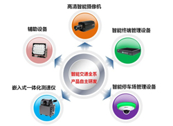 ���A�ɷݴ����ǻ۴�ͨϵ�y(t��ng)