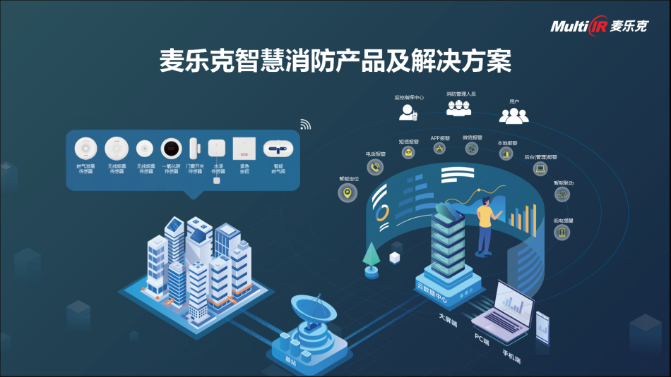 �������ǻ������a(ch��n)Ʒ����Q������׌�������ǻ��������