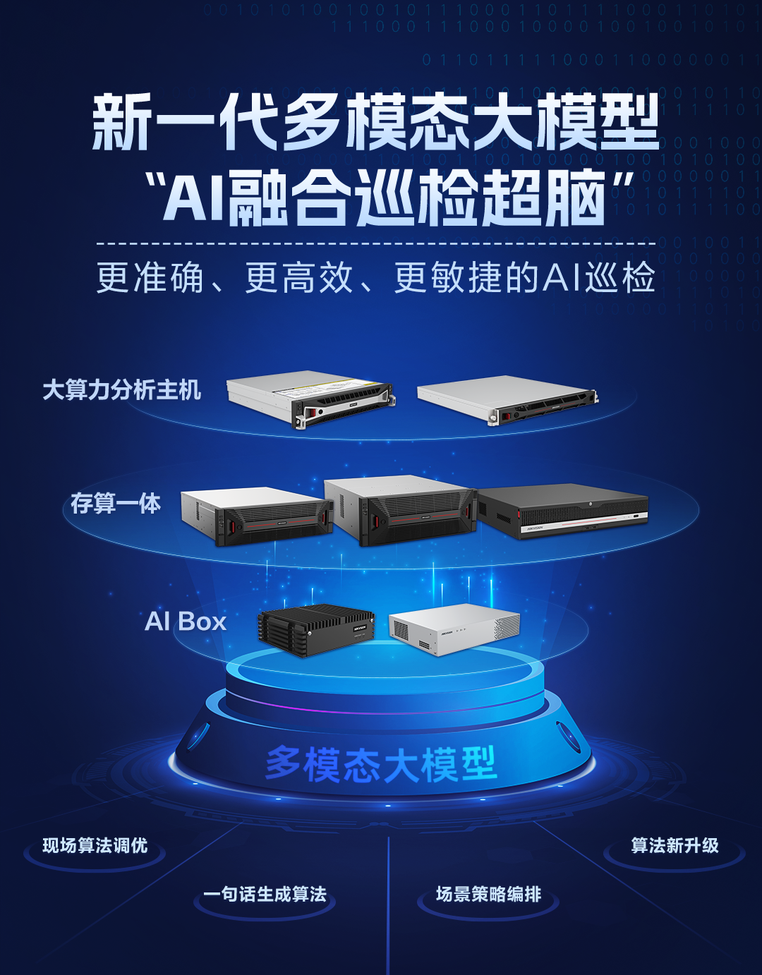 ������ҕ�l(f��)����ģ�B(t��i)��ģ��AI�ں�Ѳ�z���X����ǧ�а٘I(y��)