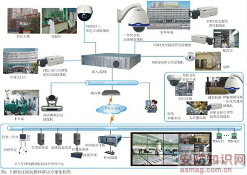 �����¼��g(sh��)���Ϻ��L(zh��ng)���t(y��)Ժ�Ľ�Q����