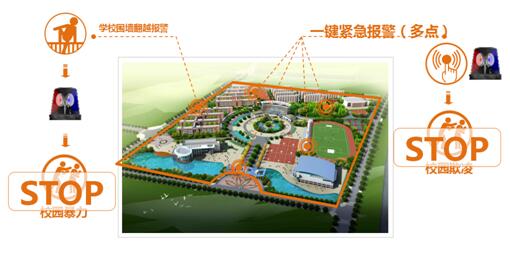 �x�J���ۡ������O(sh��)У�@��ȫ�L(f��ng)�U(xi��n)�����wϵ����У�@��ȫ��