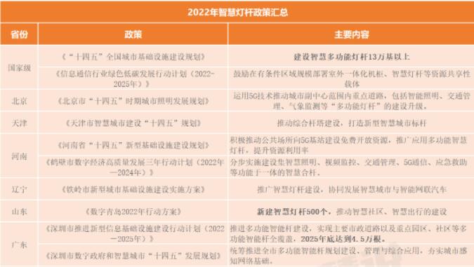 2022��ȫ���ǻ۟��U���߱P�c�����h�ղأ�