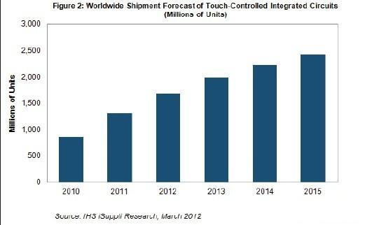 �|��������IC�Ј�(ch��ng)δ��(l��i)���ꌢ���L(zh��ng)���ɱ�