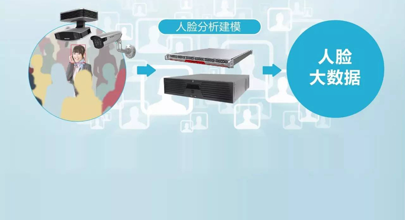 ������x������κ�����ǰ���������ܡ�ʹ��Ę�R(sh��)�e��