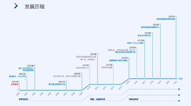 ��������ҕ�����Č��Ї�������������ϵ�y(t��ng)��������ȷ�